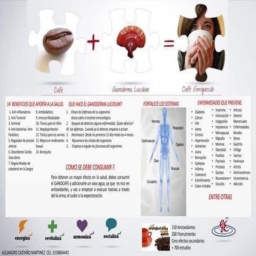 GANOCAFE- Beneficios  de consumir el primer cafe saludable del mundo.