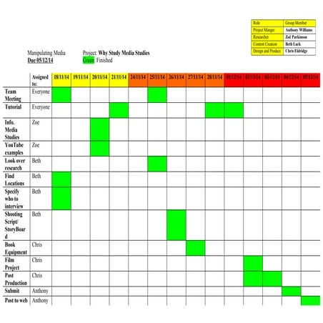 Gant chart - manipulating media | DOC