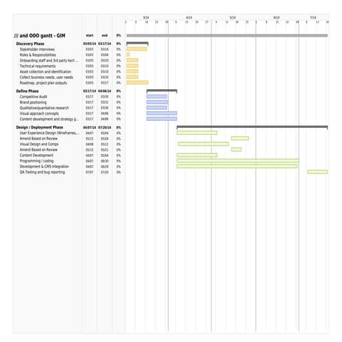 Gantt chart for social networking platform development