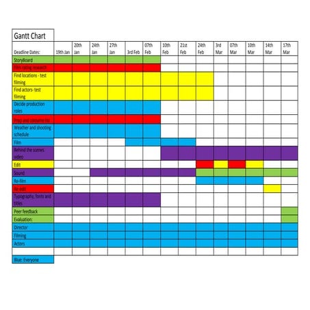 Gantt chart | PPT