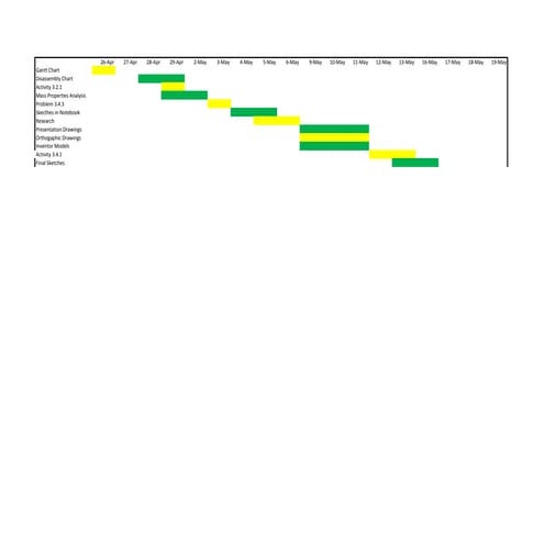 Gantt chart