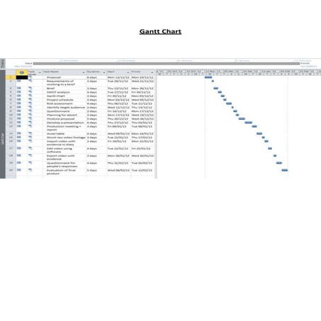 Gantt chart