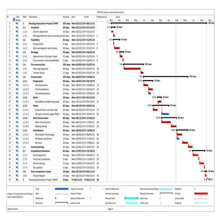 Gantt chart final | PPT