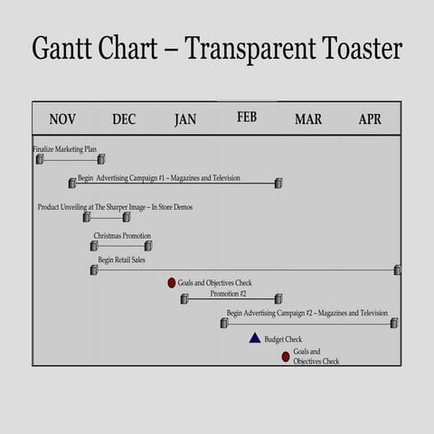 Gantt chart – transparent toaster | PPT