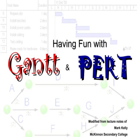 Gantt pert