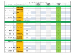 Gap analysis for IATF 16949 2016