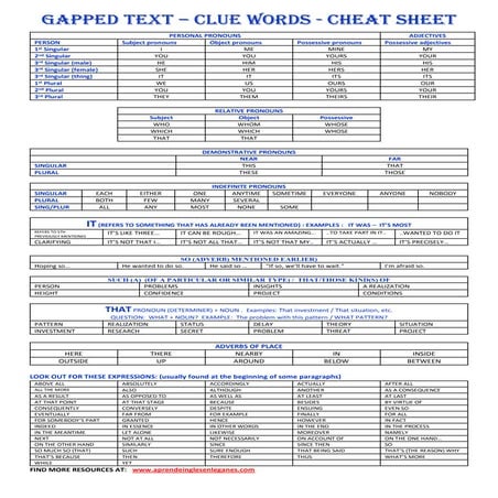 GAPPED TEXT CHEAT SHEET
