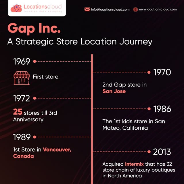 Gap Store Location Analysis Locationscloud.pdf