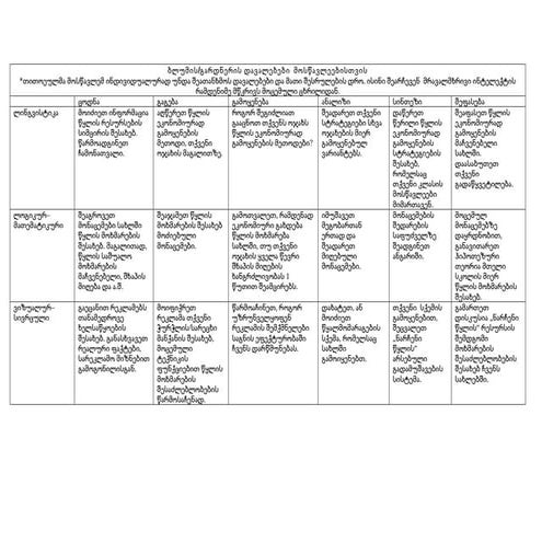 Gardner blooms matrix