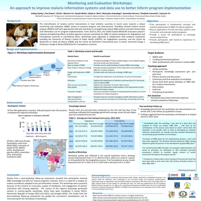 Monitoring and Evaluation Workshops: An approach to improve malaria informati...