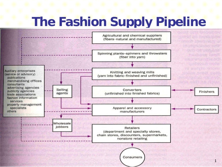 Garment production systems