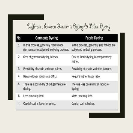 Difference between Garments dyeing & fabric dyeing