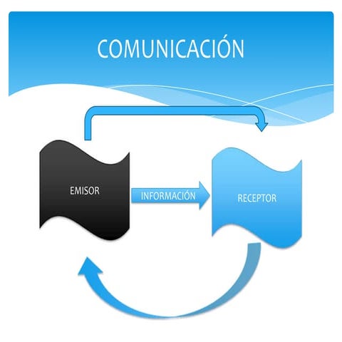 Garrido tema 8 comunicación