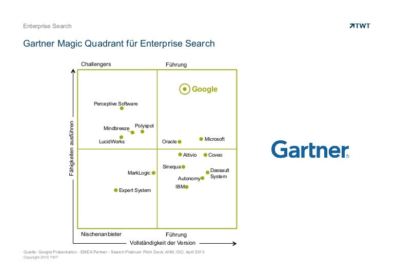 Gartner Magic Quadrant für Enterprise Search