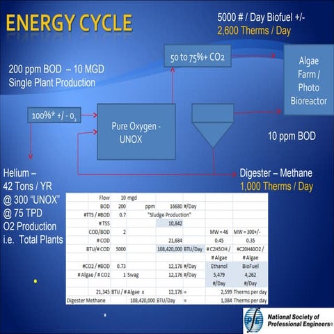 Gary burgess waste water 101 nspe 022112