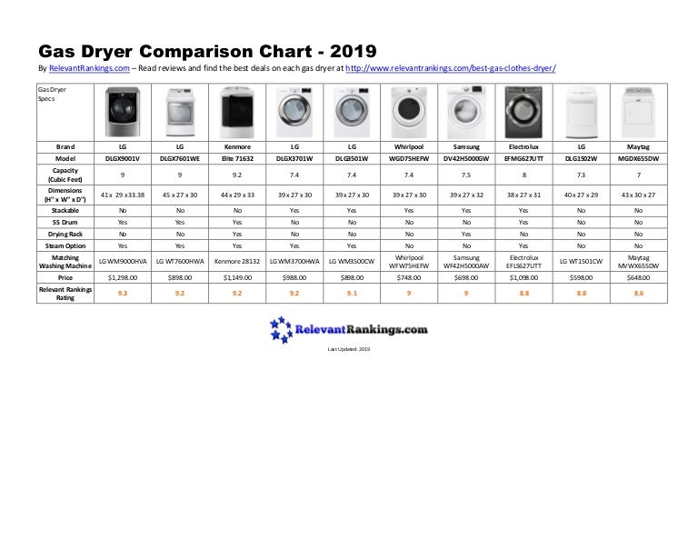 Gas Dryer Comparison Chart 2019