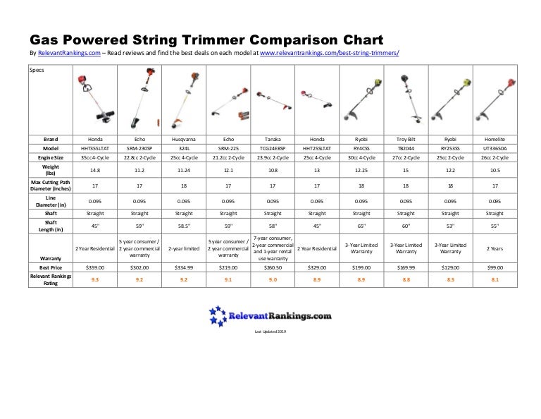 gas-powered-string-trimmer-comparison-chart-2019