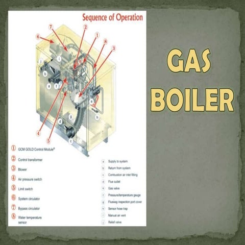 Gas Boiler | PPTX