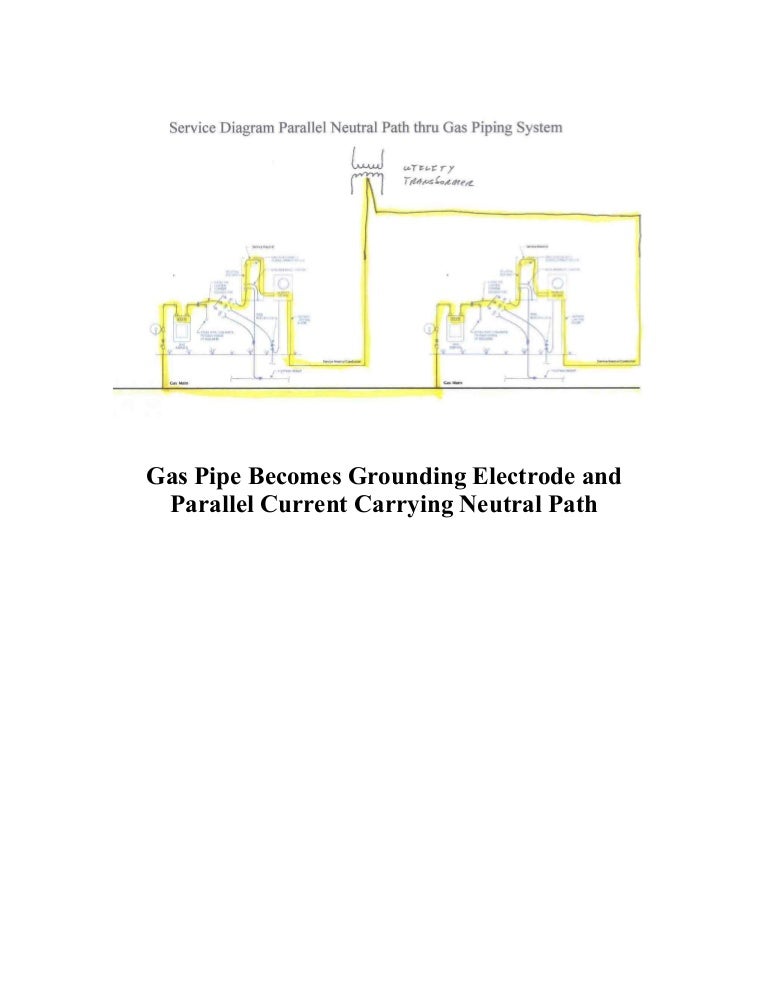 Gas Pipe Grounding Electrode