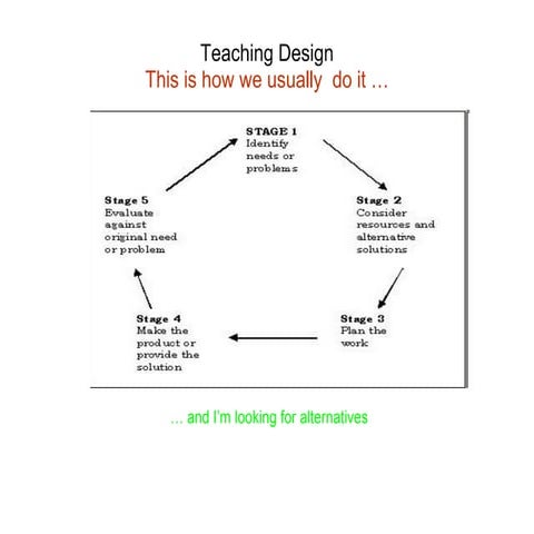 kinderen leren ontwerpen