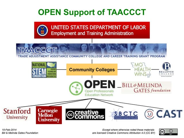 OPEN Support of TAACCCT