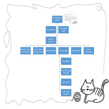 PROJECTE DE TREBALL: ELS GATETS