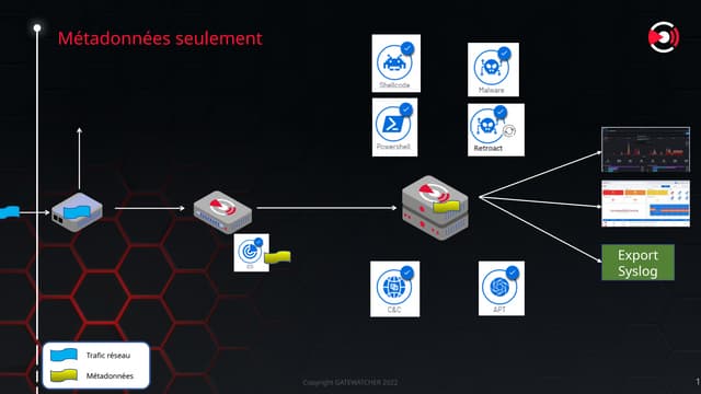 Gatewatcher-GCSP-animationGatewatcher.pptx