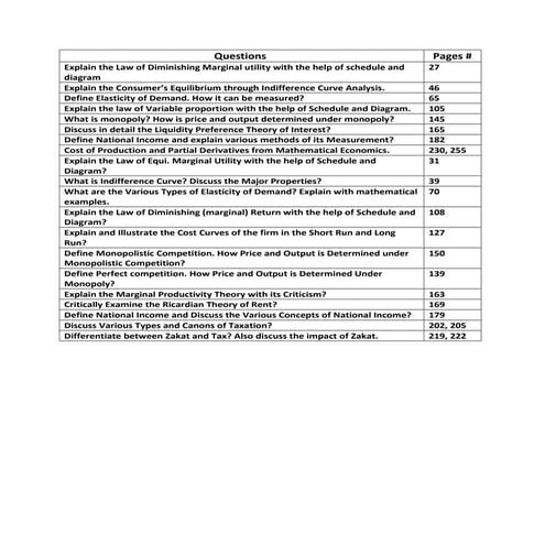 Chapter wise economics important question | PDF