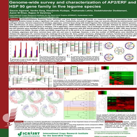 Genome-wide characterization of AP2/ERF and HSP 90 gene family in ...