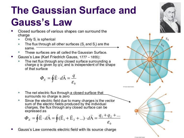 Gauss's law