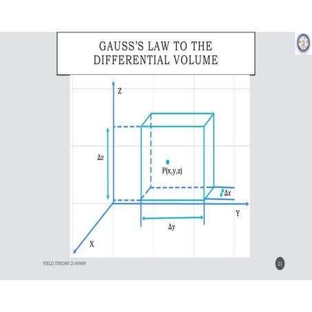 Gauss's law to differential volume