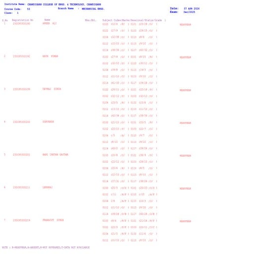 Mechanical Engineering Student Exam Results and Status Report | PDF