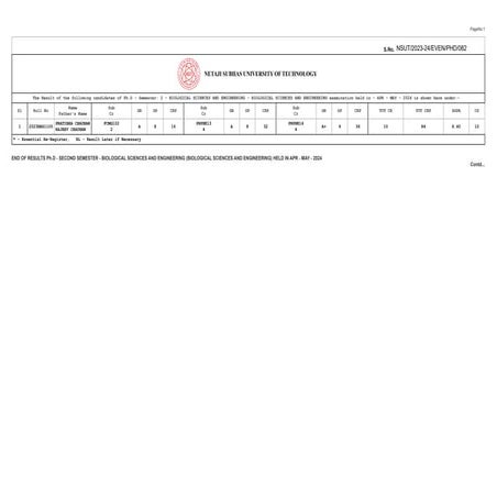 Gazette Report Result Integrated Ph D 2nd Sem 2023-24.pdf