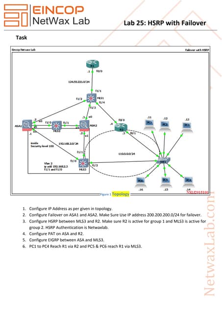 Nxll25 hsrp with failover