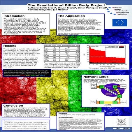 Gravitational Billion Body Project