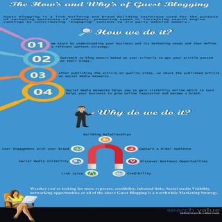 Content Marketing through Guest Blogging