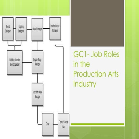 Gc1  job roles in the production arts industry