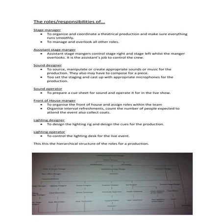 My job roles and responsibilities props mistress | PPTX