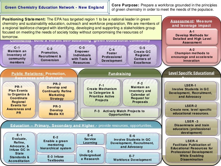 Gc Ed Net Ne Strategy Map Revised 20101222