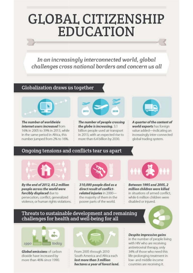 Global citizenship education