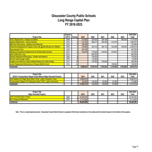 Gcps long range capital plan fy2019 2023