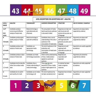 Gcse analysis mark scheme snakes & ...