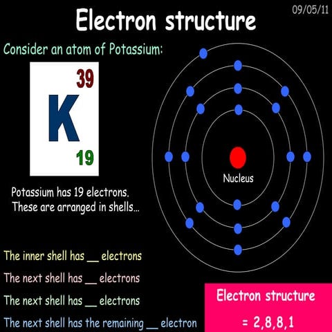 Gcse c4 chemical patterns bonding & periodic table revision