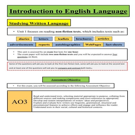 Revision Booklet for GCSE English Unit 1 Exam