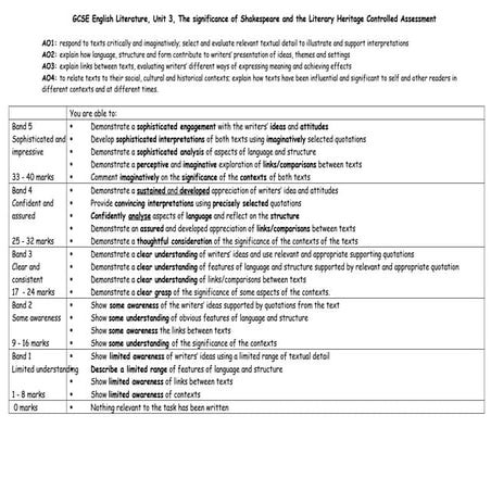 Gcse english unit_3_the_significance_of_shakespeare_and_the_literary_heritage...