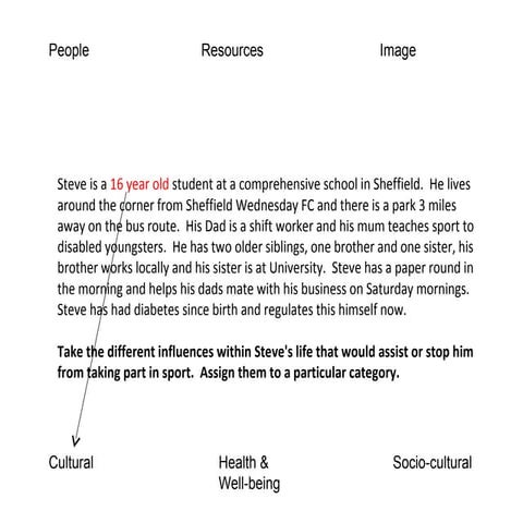 Gcse influences question
