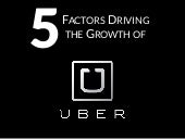 5 Factors Driving the Growth of UBER