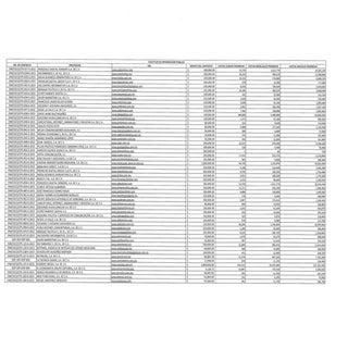 Sitios de internet que recibieron p...