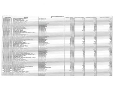 Sitios de internet que recibieron publicidad del GDF en 2015