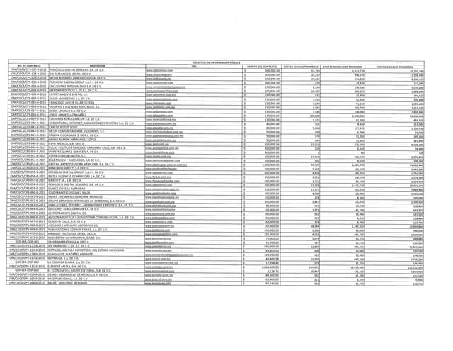 Sitios de internet que recibieron publicidad del GDF en 2015